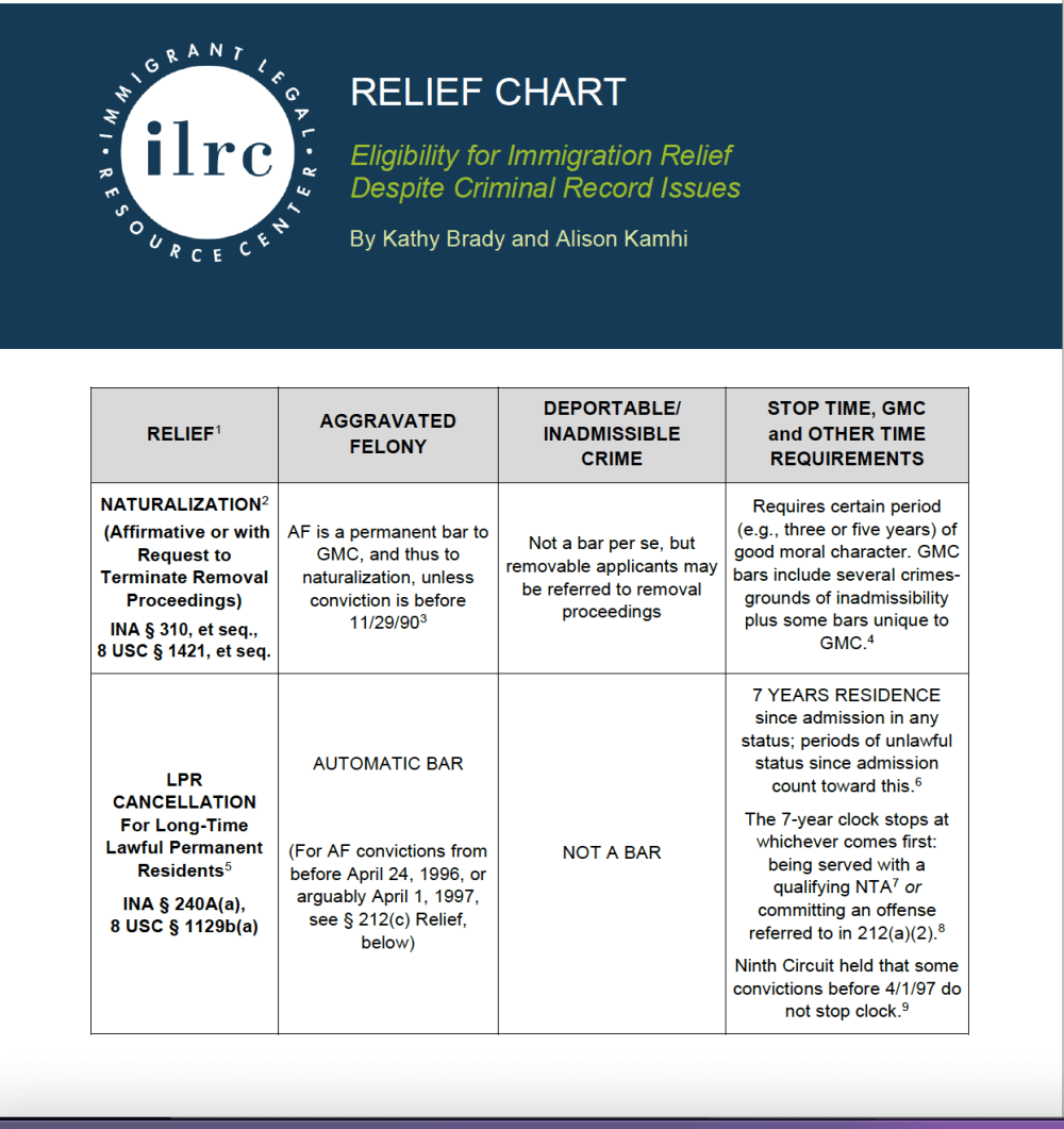 Relief Chart: Eligibility for Immigration Relief Despite Criminal Record Issues  Immigrant 