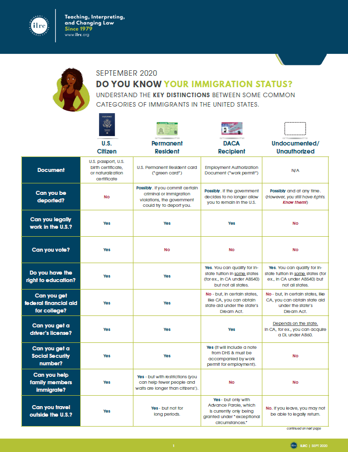 Do You Know Your Immigration Status? | Immigrant Legal Resource Center ...